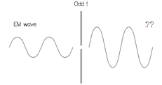 Odd EM Wave - EMC Books - David A Weston